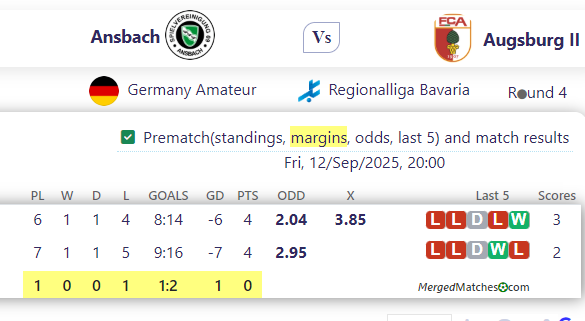 Ansbach Vs Augsburg II screenshot