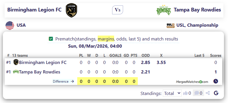 Birmingham Legion FC Vs Tampa Bay Rowdies screenshot