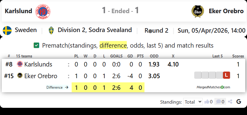 Karlslunds IF HFK Vs IF Eker Orebro screenshot