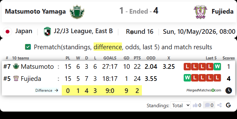 Matsumoto Yamaga Vs Fujieda screenshot