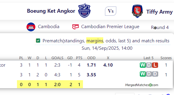 Boeung Ket Angkor Vs Tiffy Army screenshot