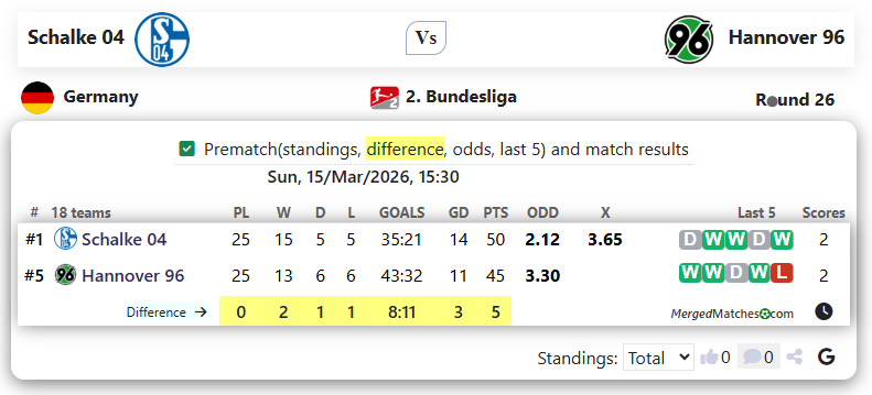 Schalke 04 Vs Hannover 96 screenshot