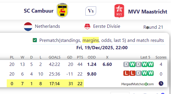 SC Cambuur Vs MVV Maastricht screenshot