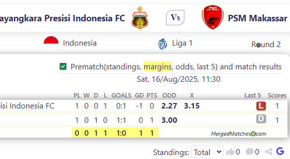Bhayangkara Presisi Indonesia FC Vs PSM Makassar screenshot