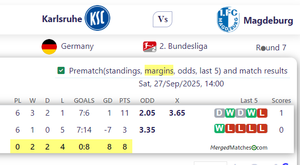 Karlsruhe Vs Magdeburg screenshot
