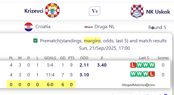 Krizevci Vs NK Uskok screenshot
