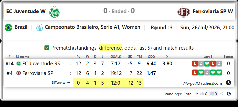 EC Juventude RS Vs Ferroviaria SP screenshot