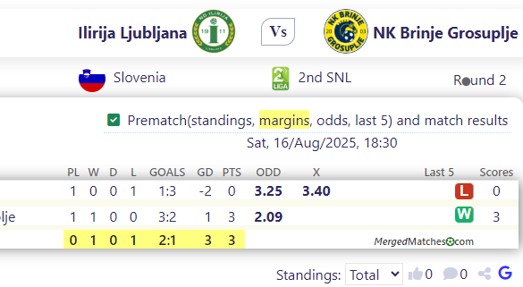 Ilirija Ljubljana Vs NK Brinje Grosuplje screenshot