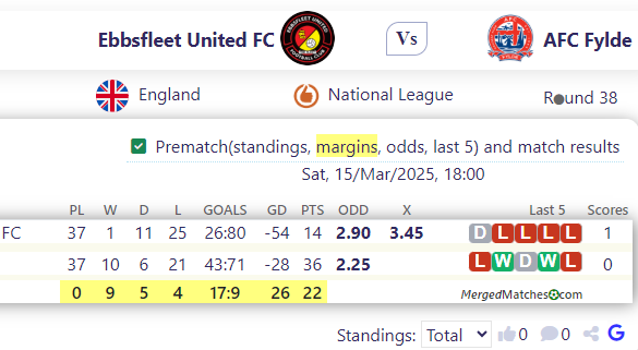 Ebbsfleet United FC Vs AFC Fylde screenshot