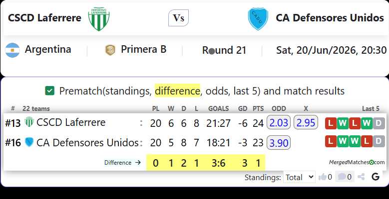 CSCD Laferrere Vs CA Defensores Unidos screenshot