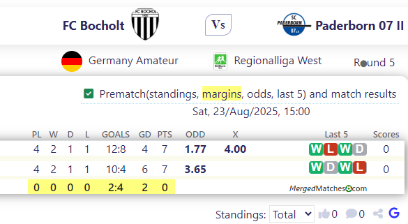 FC Bocholt Vs Paderborn 07 II screenshot
