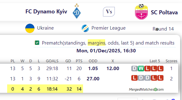 FC Dynamo Kyiv Vs SC Poltava screenshot