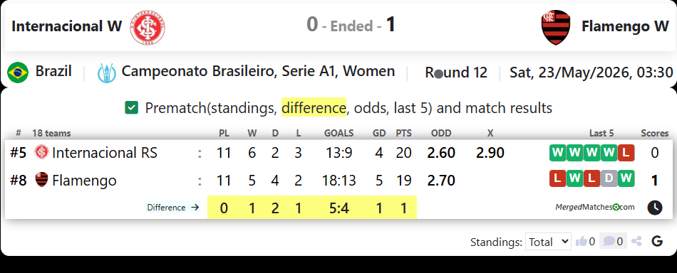 SC Internacional RS Vs CR Flamengo RJ screenshot