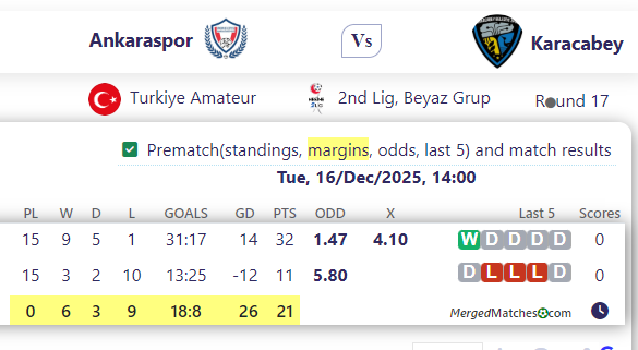 Ankaraspor Vs Karacabey screenshot