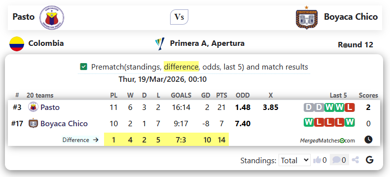 Pasto Vs Boyaca Chico screenshot