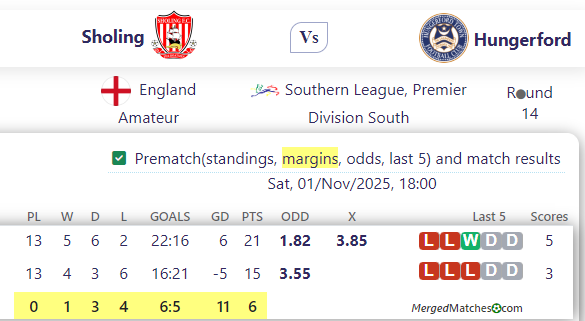 Sholing Vs Hungerford screenshot