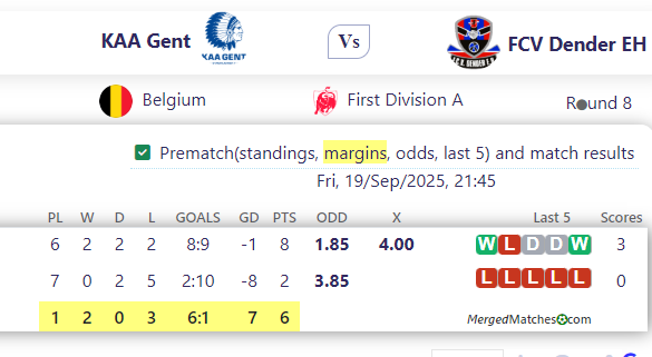 KAA Gent Vs FCV Dender EH screenshot