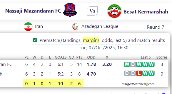 Nassaji Mazandaran FC Vs Besat Kermanshah screenshot