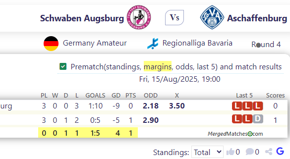 Schwaben Augsburg Vs Aschaffenburg screenshot