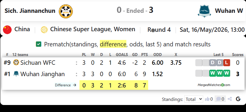 Sichuan WFC Vs Wuhan Jianghan University screenshot