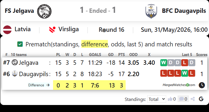 FS Jelgava Vs BFC Daugavpils screenshot