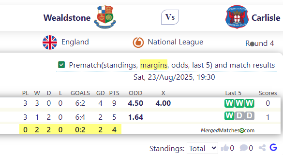 Wealdstone FC Vs Carlisle United screenshot