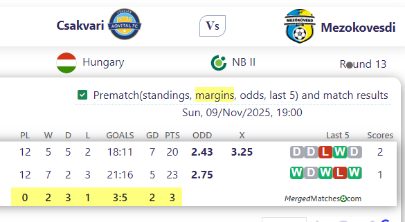 Csakvari Vs Mezokovesdi screenshot