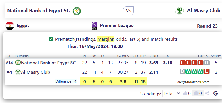 National Bank of Egypt SC Vs Al Masry Club screenshot