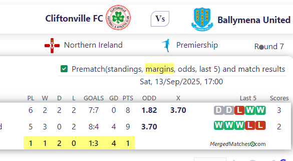 Cliftonville FC Vs Ballymena United screenshot