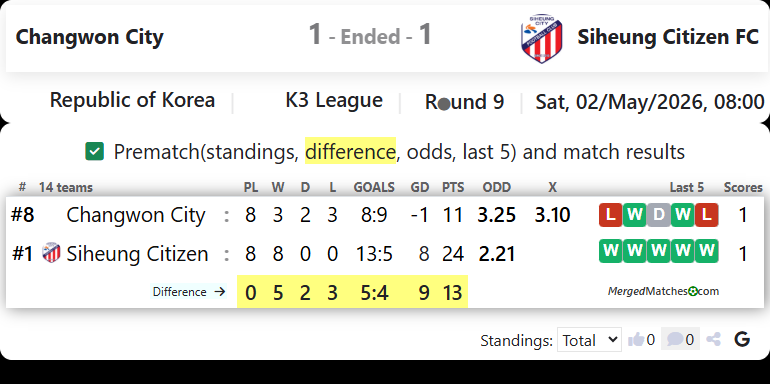 Changwon City FC Vs Siheung Citizen FC screenshot