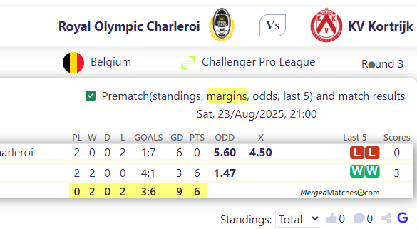 Royal Olympic Charleroi Vs KV Kortrijk screenshot