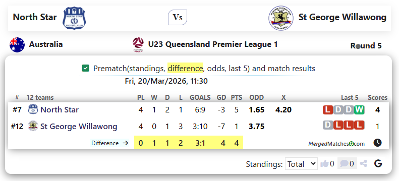 North Star Vs St George Willawong screenshot