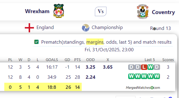 Wrexham Vs Coventry screenshot