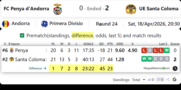 FC Penya d'Andorra Vs UE Santa Coloma screenshot