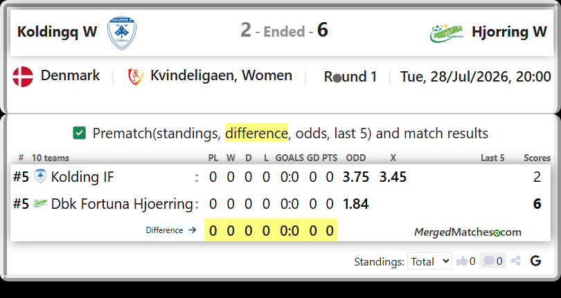 Kolding IF Vs Dbk Fortuna Hjoerring screenshot