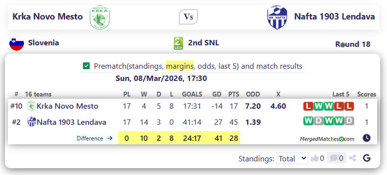 Krka Novo Mesto Vs Nafta 1903 Lendava screenshot