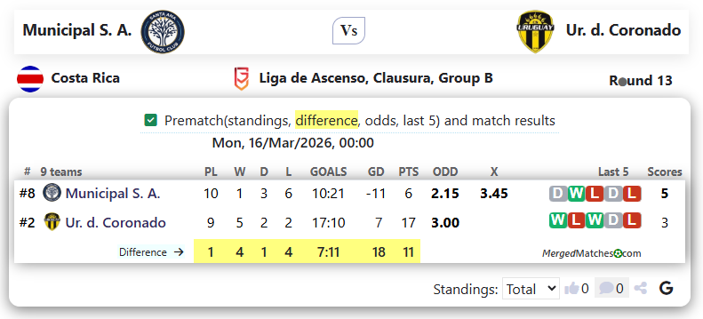 Municipal S. A. Vs Ur. d. Coronado screenshot