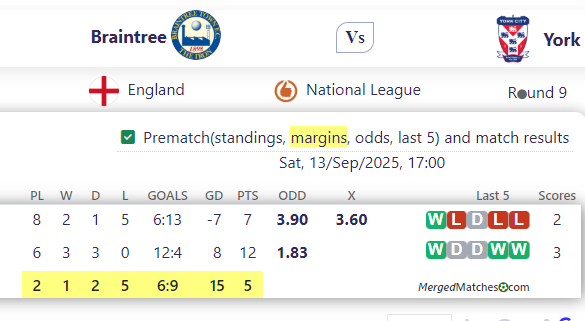 Braintree Town FC Vs York City FC screenshot