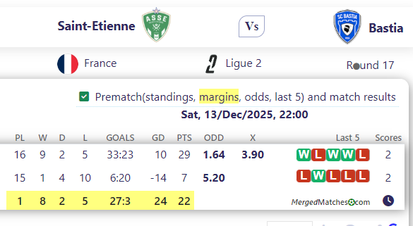 Saint-Etienne Vs Bastia screenshot