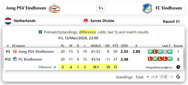 Jong PSV Eindhoven Vs FC Eindhoven screenshot
