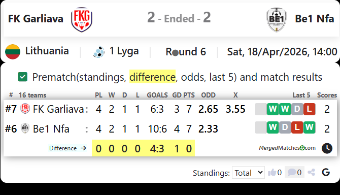 FK Garliava Vs Be1 Nfa screenshot