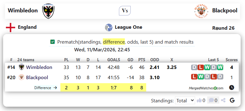Wimbledon Vs Blackpool screenshot