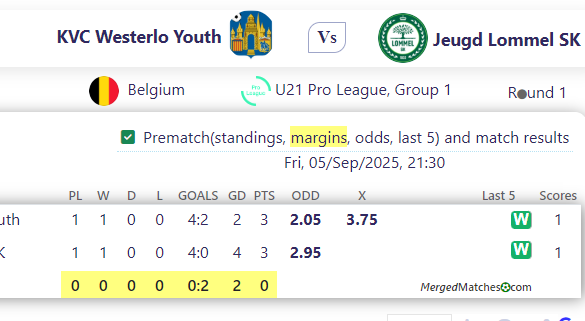 KVC Westerlo Youth Vs Jeugd Lommel SK screenshot