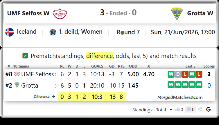 UMF Selfoss Vs Grotta screenshot