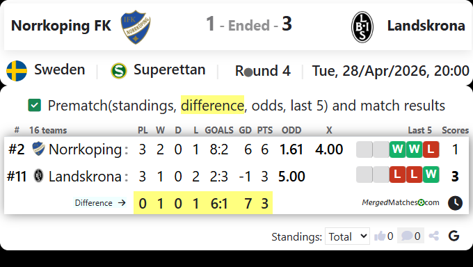 Norrkoping FK Vs Landskrona screenshot