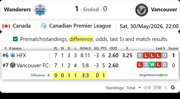 Wanderers Vs Vancouver screenshot