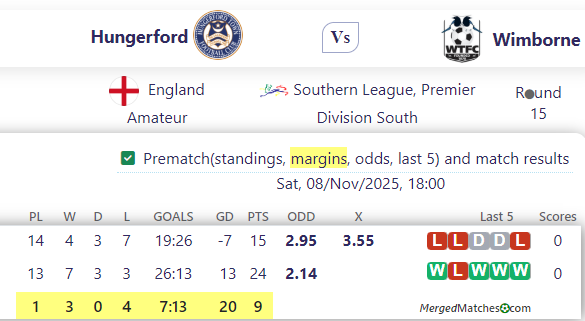 Hungerford Vs Wimborne screenshot