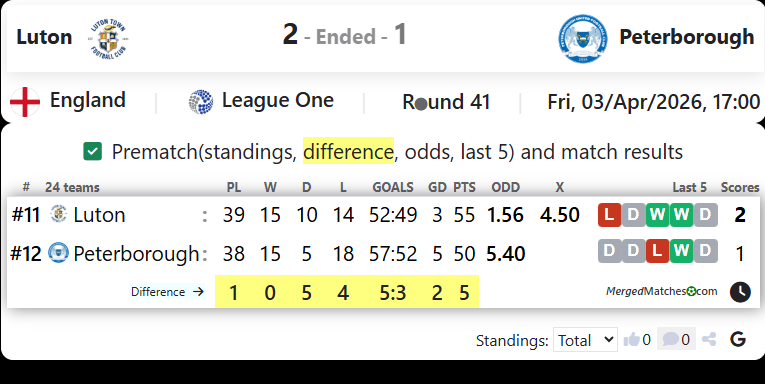 Luton Vs Peterborough screenshot