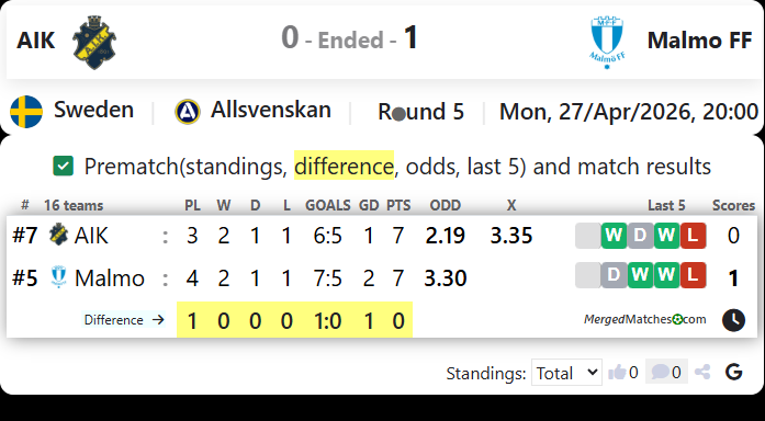 AIK Vs Malmo FF screenshot