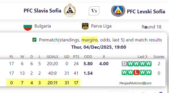 PFC Slavia Sofia Vs PFC Levski Sofia screenshot